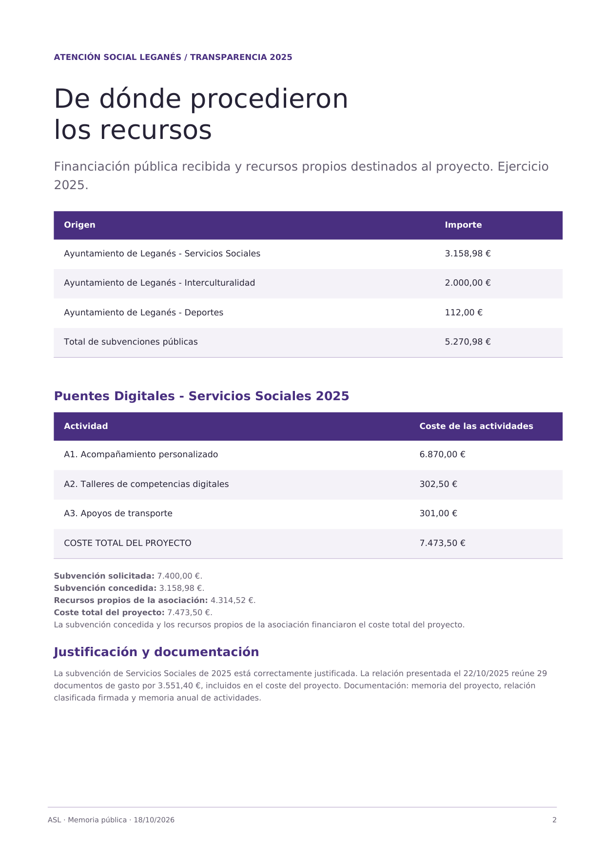 Página 2 de 2 de Actividad y recursos 2025. Texto disponible al final.